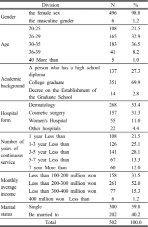 Table 2.  General characteristics of the subjects 