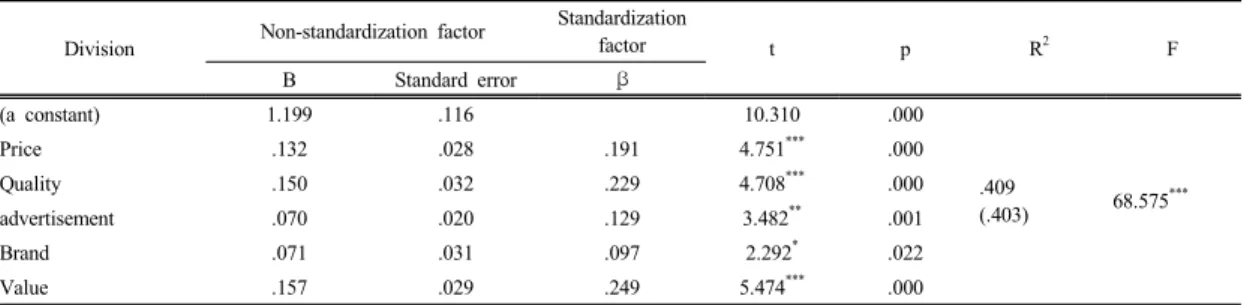 Table 8.  How product selection properties affect marketing communications Division Non-standardization factor Standardization 