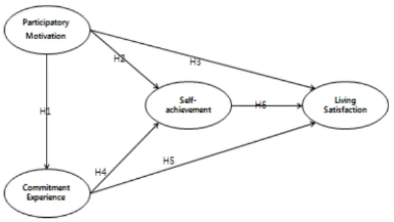 Fig. 1.  Research model