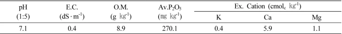 Table 1. Soil chemical properties in the field before the experiment pH (1:5) E.C.(dS ․ m -1 ) O.M.(g ㎏ -1 ) Av.P 2 O 5(㎎  ㎏-1 )