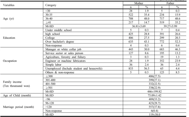 Table 1.   General  characteristics  of  participants                                                         