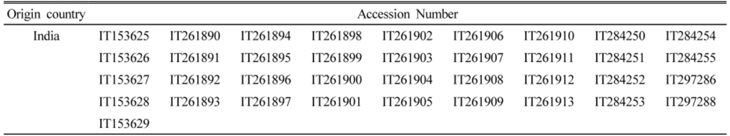 Table 1. List of little millet accessions used in this study