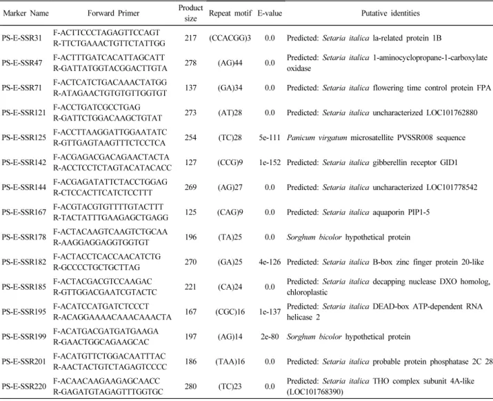 Table 2. Description of EST-SSR markers developed in this study