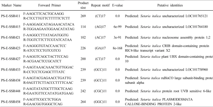 Table 2. Description of EST-SSR markers developed in this study (Continued)