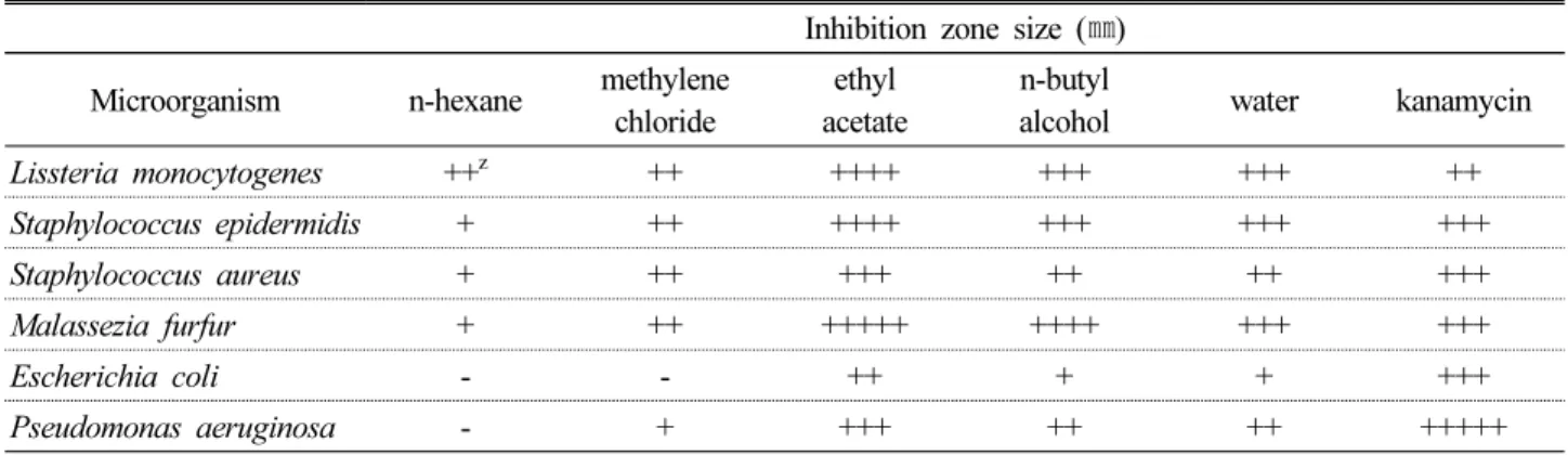 Fig. 5. Inhibition activity of the O. japonicus against the  microorganism in paper disc diffusion assay.