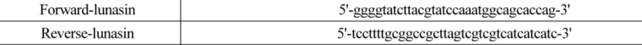 Table 2. Lunasin primer sequences for  P. pastoris lunasin expression vector