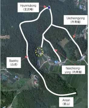 Fig. 4. Analysis of Susae((水勢; Water environment)