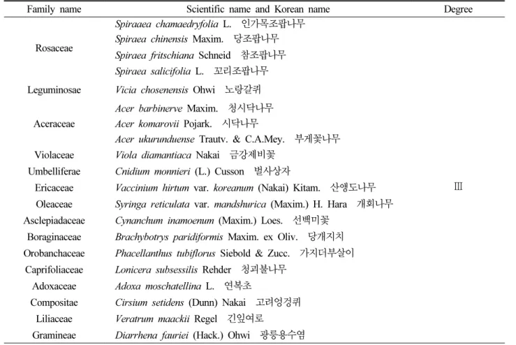Table 5. Continued