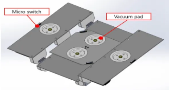 Fig. 2.  Substructure of the wall climbing robot 2.2 소프트웨어 Arduino MEGA 2560 보드를  사용하여  로봇의  움직 임을  제어하였다