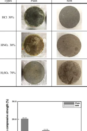 Table 4. The state of the specimen