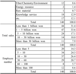 Table 4. Reliability analysis