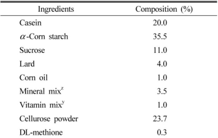 Table 1. Composition of experimental diet Ingredients  Composition (%) Casein 20.0 α -Corn starch 35.5 Sucrose 11.0 Lard 4.0 Corn oil 1.0 Mineral mix z 3.5 Vitamin mix y 1.0 Cellurose powder 23.7 DL-methione 0.3
