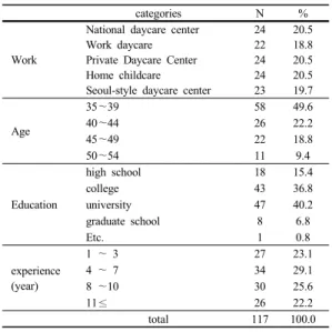 Table 1. General characteristic of subjects