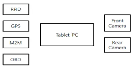 Fig. 1. Merging embedded system