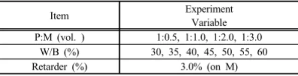Table 2. Experiment  plan and variables