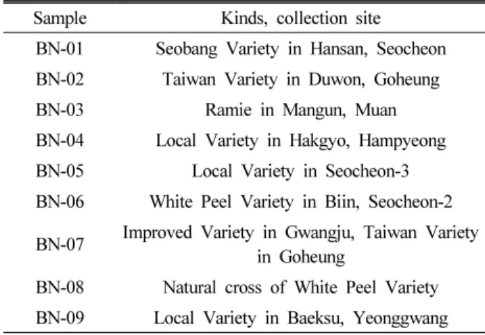 Table 1. BN kinds and their collection sites