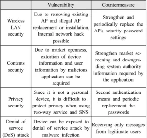 Table 1. Security vulnerabilities and countermeasures  Vulnerability Countermeasure