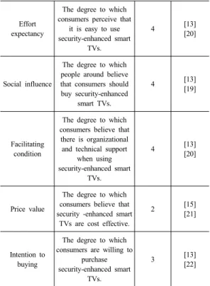 Table 3. Demographic characteristics