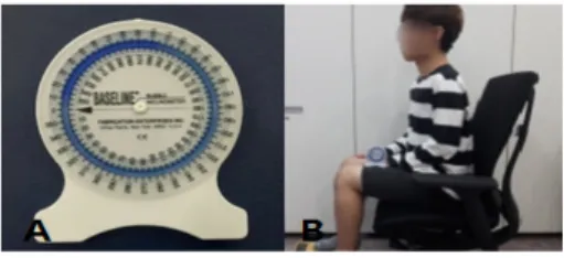 Fig. 1. Measure the angle of hip flexion         A. Inclinometer, B. Measure the angle