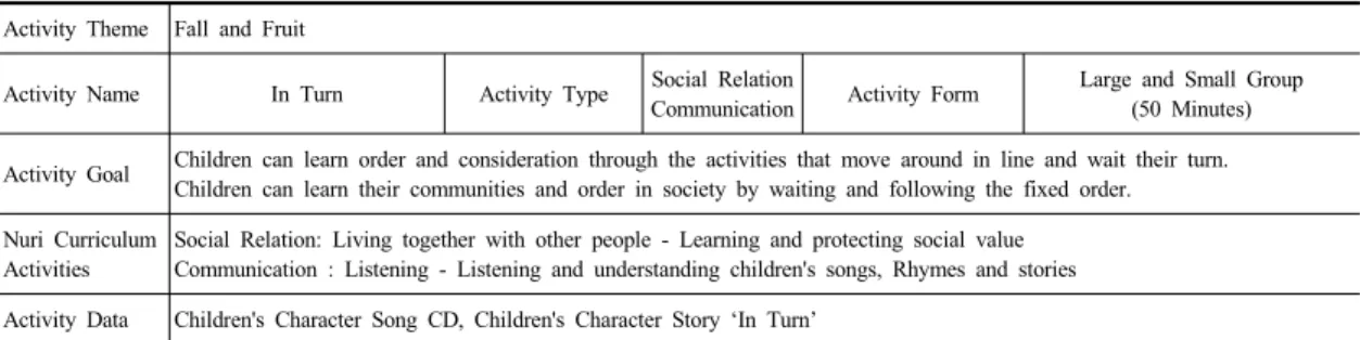 Table 4. Structure of Teaching-Learning Experiment 2 Activity Theme Fall and Fruit