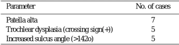 Table 1. Radiologic findings