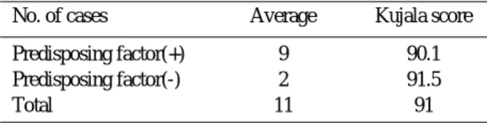 Table 4. Clinical results acording to the predisposing factor