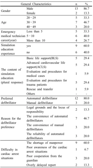 Table 2. Comparison of chest compression pause time  before the simulation education by defibrillator  type