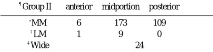 Table 2. Types of meniscus tears in group Ⅱ(N=322)
