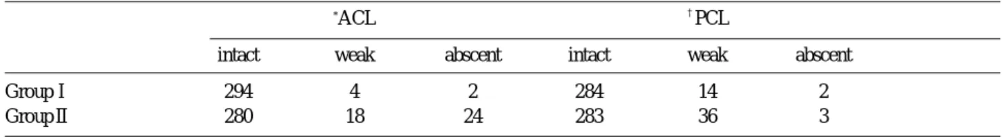 Table 3. Pre-op. *ROM, HSS score, TKSCRS score