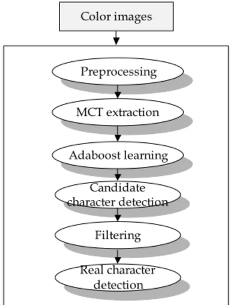 Fig. 1. Flowchart of the suggested algorithm