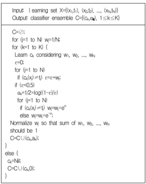 Fig. 2. MCT feature extraction