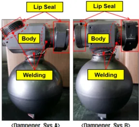Fig. 3. Location of the dampener with input stage of hydraulic pump