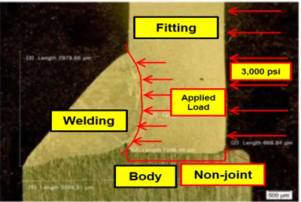 Fig. 11. Different component on fitting and body