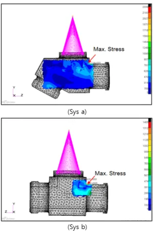 Fig. 16. Maximum stress occurred position of System A, B Dampener considering the condition of  variation pressure, vibration and dampener ball weight