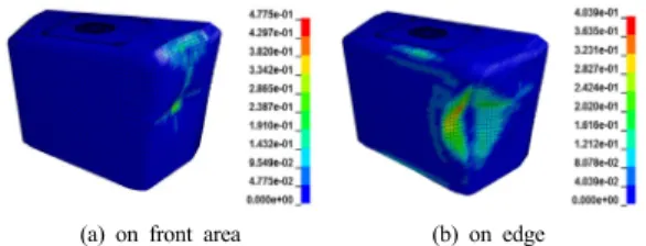 Fig. 7. In-plane stress by  bird strike on front area