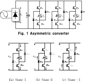 Fig.  1  Asymmetric  converter