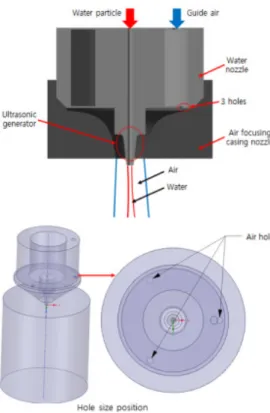 Fig. 1.  Schematics of the ultrasonic atomizing nozzle