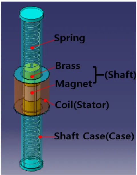 Fig. 1.  Design for generation parts기반  하베스팅은  상대적으로  단가가  저렴하고  수명이  길고  또한,  효율이  높다는  장점이  있다