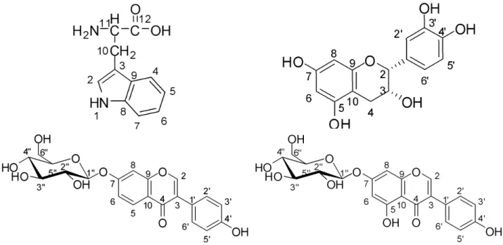 Fig. 5. Structures of the four major compounds present in the soybean extract.
