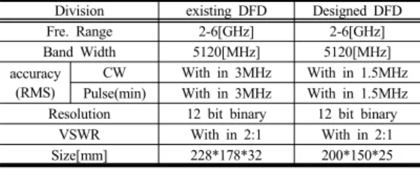 Table 2.  DFD performance comparison