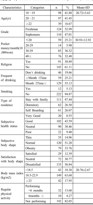 Table 1.  General Characteristics of Subjects   (N=234)