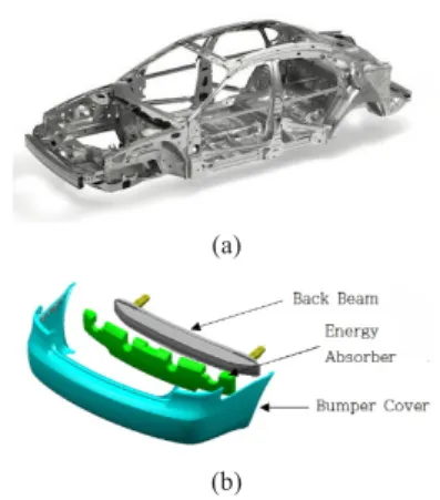 Fig. 1.  Car body and Bumper Structures: (a) Car body  structure (b) Bumper structure 