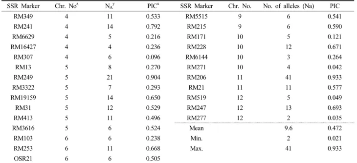 Table 4. Continued