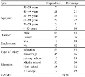Table 1.  General Characteristics of Participants