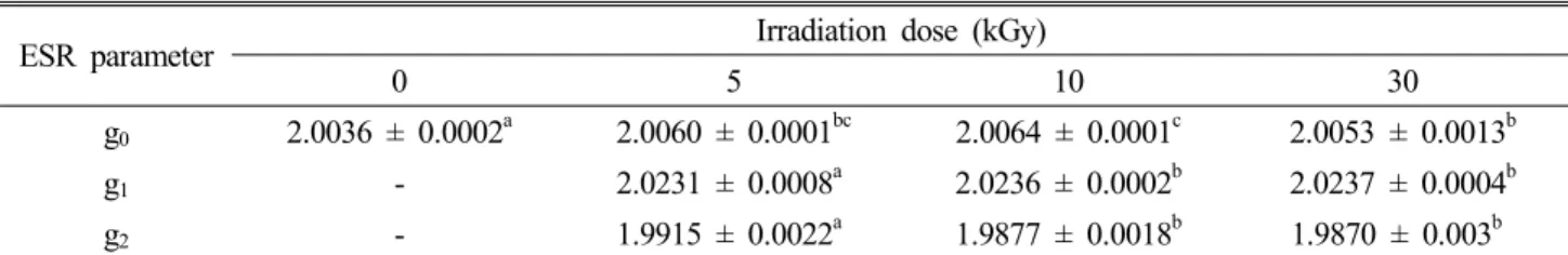 Fig. 1. Typical electron spin resonance spectra of irradiated  Aralia elata Cortex.
