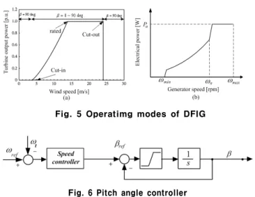 Fig.  3  Calculation  of  stator  power  reference 