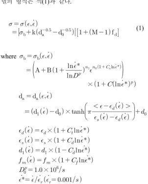Table 1.  Physical meaning of each coefficient