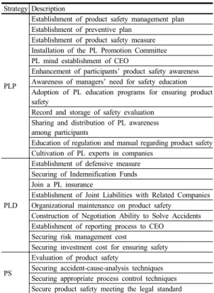 Table 1.  Product Liability Main Content Division Main Content