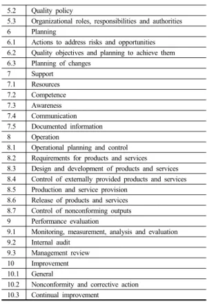 Table 3.  ISO 9001 Requirements