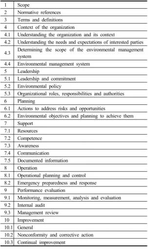 Table 5.  ISO 50001 Requirements